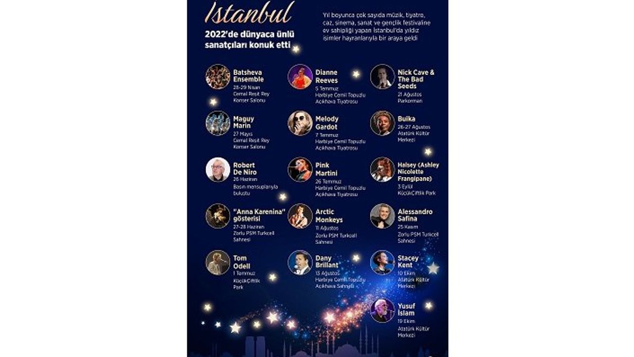 İstanbul 2022'de dünyaca ünlü sanatçıları konuk etti
