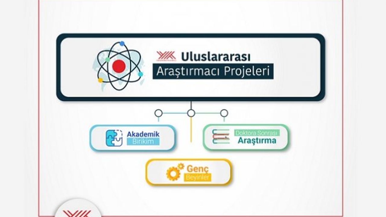 Uluslararası Araştırmacı Projeleri’ne başvuru süresi uzatıldı