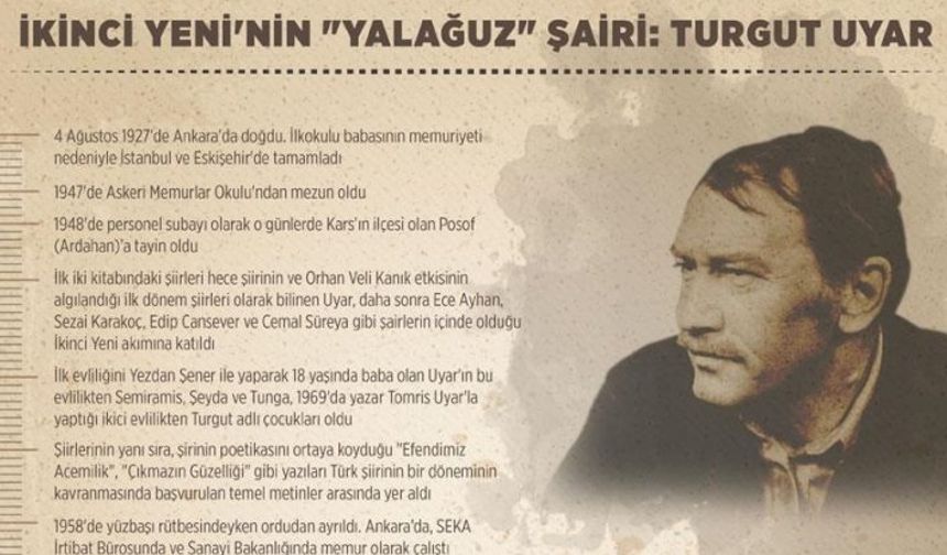 Şair Turgut Uyar vefatının 38. yılında anılıyor